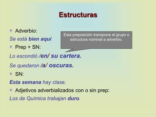Estructuras
Adverbio:
Se está bien aquí
Prep + SN:
Lo escondió /en/ su cartera.
Se quedaron /a/ oscuras.
SN:
Esta semana hay clase.
Adjetivos adverbializados con o sin prep:
Los de Química trabajan duro.
Esta preposición transpone el grupo o
estructura nominal a adverbio.
 