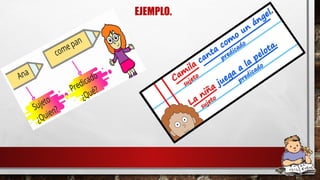 Tipos de Oraciones simples y compuestas.pptx