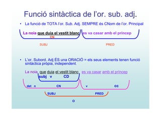 Funció sintàctica de l’or. sub. adj.
• La funció de TOTA l’or. Sub. Adj. SEMPRE és CNom de l’or. Principal

 La noia que duia el vestit blanc es va casar amb el príncep
                  CN

           SUBJ                                  PRED




• L’or. Subord. Adj ÉS una ORACIÓ = els seus elements tenen funció
  sintàctica pròpia, independent.

  La noia que duia el vestit blanc es va casar amb el príncep
          subj v        CD

   det n               CN           v                cc
               SUBJ                       PRED

                             O
 