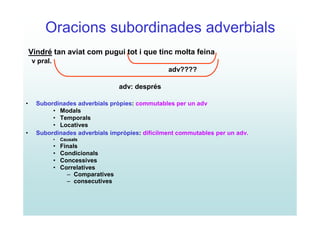 Oracions subordinades adverbials
    Vindré tan aviat com pugui tot i que tinc molta feina
    v pral.
                                                    adv????

                                     adv: després

•     Subordinades adverbials pròpies: commutables per un adv
           • Modals
           • Temporals
           • Locatives
•     Subordinades adverbials impròpies: difícilment commutables per un adv.
              •   Causals
              •   Finals
              •   Condicionals
              •   Concessives
              •   Correlatives
                    – Comparatives
                    – consecutives
 
