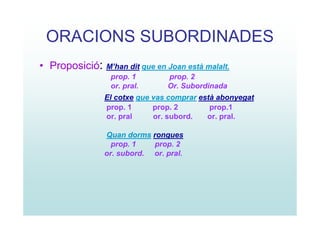 ORACIONS SUBORDINADES
• Proposició:   M’han dit que en Joan està malalt.
                 prop. 1         prop. 2
                 or. pral.       Or. Subordinada
                El cotxe que vas comprar està abonyegat
                prop. 1      prop. 2        prop.1
                or. pral     or. subord.   or. pral.

                Quan dorms ronques
                  prop. 1   prop. 2
                or. subord. or. pral.
 