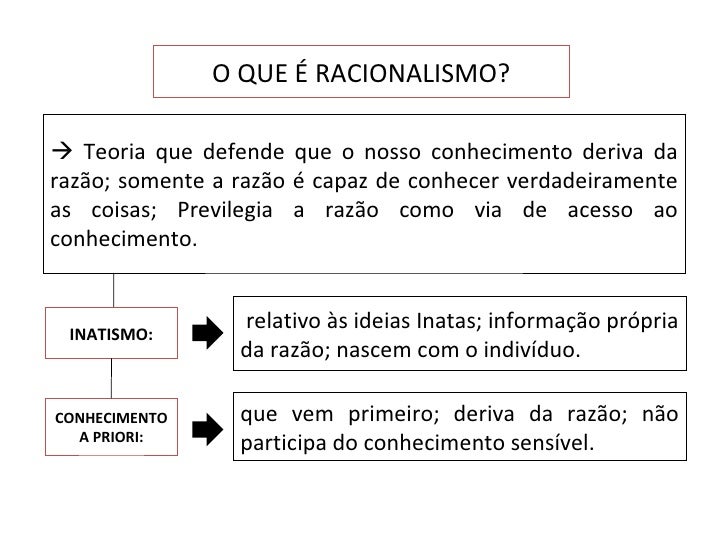 O racionalismo