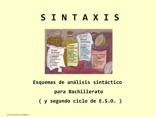 I.E.S. JUAN DE LA CIERVA
S I N T A X I S
Esquemas de análisis sintáctico
para Bachillerato
( y segundo ciclo de E.S.O. )
 