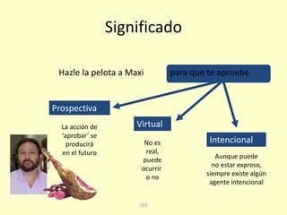 103
Significado
Hazle la pelota a Maxi para que te apruebe
Prospectiva
La acción de
‘aprobar’ se
producirá
en el futuro
Virtual
No es
real,
puede
ocurrir
o no
Intencional
Aunque puede
no estar expreso,
siempre existe algún
agente intencional
 