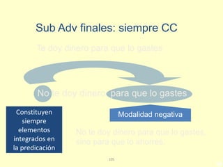 105
Te doy dinero para que lo gastes
No te doy dinero para que lo gastes
Modalidad negativa
No te doy dinero para que lo gastes,
sino para que lo ahorres.
19
Sub Adv finales: siempre CC
Constituyen
siempre
elementos
integrados en
la predicación
 