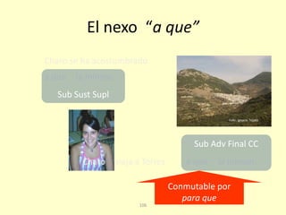106
El nexo “a que”
Charo se ha acostumbrado
a que la mimen.
Charo a que la mimen.viaja a Torres
Conmutable por
para que
Sub Sust Supl
Sub Adv Final CC
Foto: Ignacio Tejada
 
