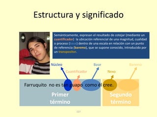 117
Primer
término
Segundo
término
Estructura y significado
BaremoBase
Nexo
Núcleo
Cuantificador
Farruquito no es tan guapo como él cree.
Semánticamente, expresan el resultado de cotejar (mediante un
cuantificador) la ubicación referencial de una magnitud, cualidad
o proceso (base) dentro de una escala en relación con un punto
de referencia (baremo), que se supone conocido, introducido por
un transpositor.
 