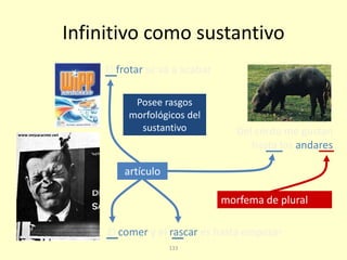 133
Infinitivo como sustantivo
El frotar se va a acabar
El comer y el rascar es hasta empezar
Del cerdo me gustan
hasta los andares
artículo
morfema de plural
Posee rasgos
morfológicos del
sustantivo
 