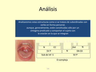 136
Análisis
Analizaremos estas estructuras como si se tratara de subordinadas con
verbo en forma personal,
aunque, generalmente, estén constituidas sólo por un
sintagma predicado y compartan el sujeto con
la oración en la que se integran
Hablar mucho irrita la faringe
O compleja
Sub de Inf S SV P
SV P N SN CD
N CC Det N
 