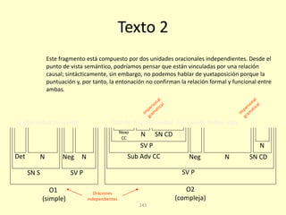 143
Texto 2
Donde hay eternidad no puede haber vida.La eternidad no existe.
Este fragmento está compuesto por dos unidades oracionales independientes. Desde el
punto de vista semántico, podríamos pensar que están vinculadas por una relación
causal; sintácticamente, sin embargo, no podemos hablar de yuxtaposición porque la
puntuación y, por tanto, la entonación no confirman la relación formal y funcional entre
ambas.
O1
(simple)
O2
(compleja)
Oraciones
independientes
SN S SV P
Det N Neg N Sub Adv CC
SV P
Neg N SN CD
NSV P
N SN CDNexo
CC
 
