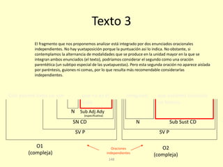 148
Este poema tiene un son Imaginadque no es el
suyo.
que estamos bailando
un bolero.
O1
(compleja)
O2
(compleja)
Oraciones
independientes
SV P
Texto 3
El fragmento que nos proponemos analizar está integrado por dos enunciados oracionales
independientes. No hay yuxtaposición porque la puntuación así lo indica. No obstante, si
contemplamos la alternancia de modalidades que se produce en la unidad mayor en la que se
integran ambos enunciados (el texto), podríamos considerar el segundo como una oración
parentética (un subtipo especial de las yuxtapuestas). Pero esta segunda oración no aparece aislada
por paréntesis, guiones ni comas, por lo que resulta más recomendable considerarlas
independientes.
SV P
SN CD
N Sub Adj Ady
N Sub Sust CD
(especificativa)
 