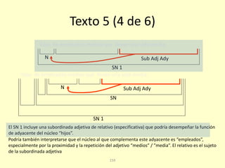 159
Texto 5 (4 de 6)
hijos de empleados medios que llevan una vida media,
SN 1
Sub Adj Ady
Podría también interpretarse que el núcleo al que complementa este adyacente es “empleados”,
especialmente por la proximidad y la repetición del adjetivo “medios” / ”media”. El relativo es el sujeto
de la subordinada adjetiva
hijos de empleados medios que llevan una vida media,
SN 1
Sub Adj AdyN
SN
N
El SN 1 incluye una subordinada adjetiva de relativo (especificativa) que podría desempeñar la función
de adyacente del núcleo “hijos”.
 