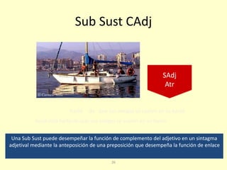 26
Sub Sust CAdj
Jesús está harto de que sus amigos se cuelen en su barco
© Carmelo Milla
que sus amigos se cuelen en su barcodeharto
Sub SustCAdj
SAdj
Atr
Una Sub Sust puede desempeñar la función de complemento del adjetivo en un sintagma
adjetival mediante la anteposición de una preposición que desempeña la función de enlace
 