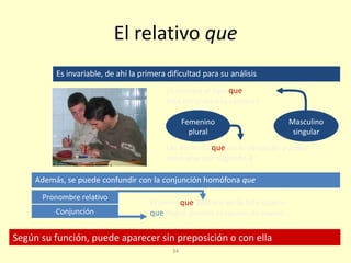 34
El relativo que
Es invariable, de ahí la primera dificultad para su análisis
Según su función, puede aparecer sin preposición o con ella
Además, se puede confundir con la conjunción homófona que
¿Conocéis al tipo que
está mirando a la cámara?
Las alumnas que no lo conozcan pueden
acercarse por segundo B
Femenino
plural
Masculino
singular
El joven que aparece en la foto quiere
que llegue pronto el verano de nuevo
Pronombre relativo
Conjunción
 