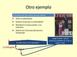 36
Otro ejemplo
La Delegada, que vestía chándal rosa, entregó los premiosvestía chándal rosaqueLa Delegada
Aislar la subordinada
Sustituir el que por su antecedente
Determinar la función del término
introducido
Reordenar la nueva oración, si es
necesario
1º
2º
3º
4º
Procedimiento de análisis del que relativo
En este caso, no es necesarioS
Luego el pron. que lo
sustituye también es S. de su
proposición
S
Nexo
 