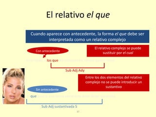 37
El relativo el que
Cuando aparece con antecedente, la forma el que debe ser
interpretada como un relativo complejo
Entre los dos elementos del relativo
complejo no se puede introducir un
sustantivo
El que quiera una novia como ésta debe tener paciencia
Esos tipos, a los que no comprendo, tienen gustos raros
Con antecedente
Sin antecedente
Sub Adj Ady
Sub Adj sustantivada S
El relativo complejo se puede
sustituir por el cual
 
