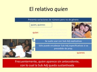 38
El relativo quien
Isa se encontró con Ignacio,
quien le había hecho un gran favor,
y lo saludó efusivamente
Frecuentemente, quien aparece sin antecedente,
con lo cual la Sub Adj queda sustantivada
Presenta variaciones de número pero no de género
Se suele usar con Sub Adj explicativas
Urda estuvo toda la noche con los chicos a quienes vemos
muy aburridos en la foto
quien, quienes
Sólo puede encabezar Sub Adj especificativas si va
precedido de prep.
 