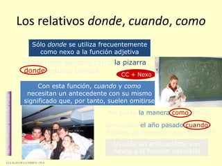 Los relativos donde, cuando, como
Usados sin antecedente son
nexos a la función adverbial
Me gusta la manera como actúa
Sólo donde se utiliza frecuentemente
como nexo a la función adjetiva
Con esta función, cuando y como
necesitan un antecedente con su mismo
significado que, por tanto, suelen omitirse
Ver:Subordinadasadverbialespropias
¿Recordáis el año pasado cuando
fuisteis de excursión a La Mancha?
Elena tiene siempre cerca la pizarra
donde estudia Lengua
CC + Nexo
I.E.S. JUAN DE LA CIERVA – PVA
 