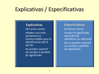 45
Explicativas / Especificativas
Explicativas
– Van entre comas
– Añaden una nota
semántica no
imprescindible para la
identificación del N
del SN
– Se pueden suprimir
sin cambio o pérdida
de significado.
Especificativas
– No llevan comas
– Limitan el significado
del N del SN,
identifican su referente
– No se pueden suprimir
sin cambio o pérdida
de significado.
 