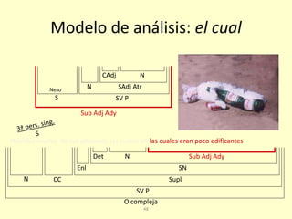 48
Modelo de análisis: el cual
Hablaba mucho de sus aficiones, las cuales eran poco edificantes
O compleja
SV P
N CC Supl
Enl SN
Det N Sub Adj Ady
S
Nexo
SV P
N SAdj Atr
CAdj N
las cuales eran poco edificantes
Sub Adj Ady
 