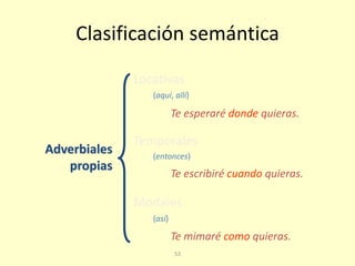 53
Clasificación semántica
Adverbiales
propias
Locativas
Temporales
Modales
(aquí, allí)
(entonces)
(así)
Te esperaré donde quieras.
Te escribiré cuando quieras.
Te mimaré como quieras.
 