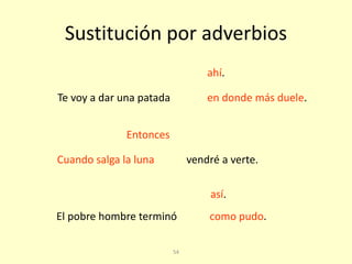 54
Sustitución por adverbios
Te voy a dar una patada en donde más duele.
Cuando salga la luna vendré a verte.
El pobre hombre terminó como pudo.
así.
Entonces
ahí.
 