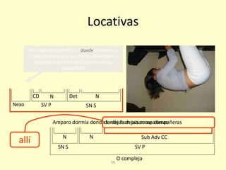 58
Locativas
Amparo dormía donde la dejaban sus compañeras.donde la dejaban sus compañeras
Nexo SV P SN S
CD N Det N
SN S
O compleja
SV P
N Sub Adv CCN
Para algunos gramáticos, donde conserva su
valor pronominal y, por tanto, desempeña
también la función de CC dentro de su
proposición
allí
 
