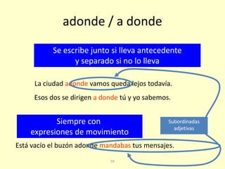 59
adonde / a donde
Se escribe junto si lleva antecedente
y separado si no lo lleva
Siempre con
expresiones de movimiento
La ciudad adonde vamos queda lejos todavía.
Esos dos se dirigen a donde tú y yo sabemos.
Está vacío el buzón adonde mandabas tus mensajes.
Subordinadas
adjetivas
 