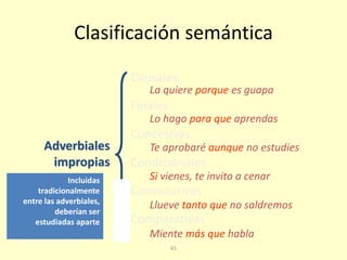 65
Clasificación semántica
Adverbiales
impropias
Causales
Concesivas
La quiere porque es guapa
Te aprobaré aunque no estudies
Miente más que habla
Finales
Condicionales
Lo hago para que aprendas
Si vienes, te invito a cenar
Llueve tanto que no saldremos
Incluidas
tradicionalmente
entre las adverbiales,
deberían ser
estudiadas aparte
Consecutivas
Comparativas
 