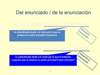 72
Se ha sentado porque está nervioso
Está nervioso, porque se ha sentado
6
La subordinada alude a la razón por la que se
produce la acción principal (‘sentarse’)
La subordinada alude a la razón por la que el hablante
sospecha que se produce la acción principal (‘estar nervioso’)
Del enunciado / de la enunciación
 