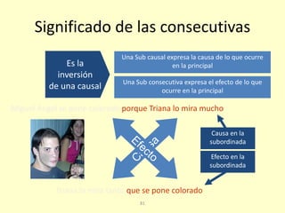 81
Significado de las consecutivas
Es la
inversión
de una causal
Triana lo mira tanto que se pone colorado
Miguel Ángel se pone colorado porque Triana lo mira mucho
Causa en la
subordinada
Efecto en la
subordinada
Una Sub causal expresa la causa de lo que ocurre
en la principal
Una Sub consecutiva expresa el efecto de lo que
ocurre en la principal
 