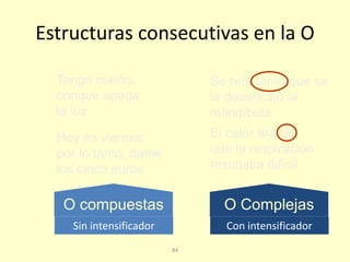 84
Estructuras consecutivas en la O
O ComplejasO compuestas
Se reía tanto que se
le desencajó la
mandíbula
El calor era tal
que la respiración
resultaba difícil
Tengo sueño,
conque apaga
la luz
Hoy es viernes;
por lo tanto, dame
los cinco euros
Sin intensificador Con intensificador
 