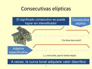 90
Consecutivas elípticas
Lleva la chaquetaAdjetiva
especificativa
Lleva la chaqueta,
A veces, la curva tonal adquiere valor diacrítico
(‘La lleva muy sucia’)
(…y no la otra, que le sienta mejor)
El significado consecutivo se puede
lograr sin intensificador
que da pena
que da pena
 