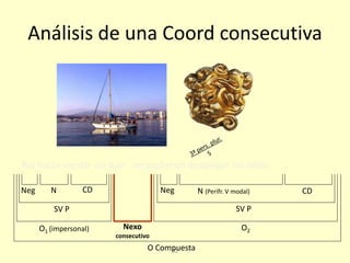 92
Análisis de una Coord consecutiva
No hacía viento así que no pudieron desplegar las velas
O Compuesta
Nexo
consecutivo
O1 (impersonal) O2
SV P SV P
Neg N CD Neg N (Perífr. V modal) CD
 