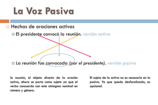 La Voz Pasiva
 Hechas de oraciones activas
 El presidente convocó la reunión. versión activa
 La reunión fue convocada (por el presidente). versión pasiva
El sujeto de la activa no es necesaria en la
pasiva. Ya que queda desfocalizada, es
opcional.
la reunión, el objeto directo de la oración
activa, ahora se porta como sujeto ya que el
verbo concuerda con este sintagma nominal en
número y género.
 