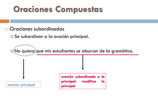 Oraciones Compuestas
 Oraciones subordinadas
 Se subordinan a la oración principal.
 No quiero que mis estudiantes se aburran de la gramática.
oración principal
oración subordinada a la
principal- modifica la
principal
 