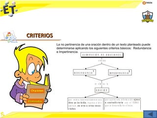 Inicio




CRITERIOS
             La no pertinencia de una oración dentro de un texto planteado puede
             determinarse aplicando los siguientes criterios básicos: Redundancia
             e Impertinencia.
                                           E L IM IN A C IÓ N             D E O R A C IO N E S

                                                                     c r ite r io s



                                                            1                                                         2
                              R E D U N D A N C IA                                      IM P E R T IN E N C IA



                                                                s e e li m i n a l a

                                                                 O R A C IÓ N


                     q u e r e ite r a in n e c e s a r ia m e n t e u n a        q u e a p o r t a u n a in fo r m a c ió n a j e n a
Eliminadas           i d e a y a i n c l u i d a , e x p r e s a o t á c i-       o c o n tra d ic to ria co n e l T E M A
                     ta m e n te , e n o t r o u o t r o s e n u n -              q u e s e d e s a r r o lla e n e l t e x t o .
                     c ia d o s .
 