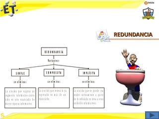 Inicio




                                                                                                                                             REDUNDANCIA

                                                         R E D U N D A N C IA

                                                              V a ria n te s :


                S IM P L E                                  C O M PU E S TA                               IM P L ÍC IT A

             s e e lim in a :                                 s e e lim in a :                           s e e lim in a :

L a o r a c ió n q u e e x p r e s a u n         L a o r a c ió n q u e re it e r a lo y a   L a o r a c ió n q u e s e p u e d e e n -
s e g m e n t o in f o r m a ti v o c o n te -   e x p re s a d o e n m á s d e u n          te n d e r tá c t ic a m e n t e a p a r t ir
n id o e n o t r o e n u n c ia d o d e          e n u n c ia d o .                          d e lo s e ñ a la d o e n o t r a u o t r a s
m a y o r r iq u e z a in fo r m a t iv a .                                                  u n id a d e s in fo r m a t iv a s .
 