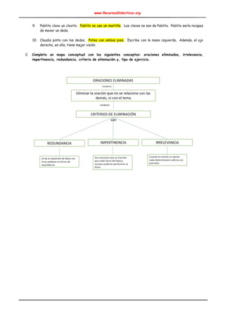 www.RecursosDidacticos.org 
 
 
9. Pablito clavo un clavito. ​Pablito no uso un martillo​. Los clavos no son de Pablito. Pablito sería incapaz                                   
de mover un dedo. 
 
10. Claudia pinta con los dedos. ​Patea con ambos pies. Escribe con la mano izquierda. Además, el ojo                                 
derecho, en ella, tiene mejor visión. 
 
C. Completa un mapa conceptual con los siguientes conceptos: oraciones eliminadas, irrelevancia,                     
impertinencia, redundancia, criterio de eliminación y, tipo de ejercicio. 
 
 
 
 
 
 
 
 
 
 
 
 
 