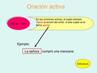 Oración activa Oración Activa En las oraciones activas, el sujeto siempre realiza  la acción del verbo. A este sujeto se le llama   agente . Ejemplo: La señora compró una manzana. Estructura 