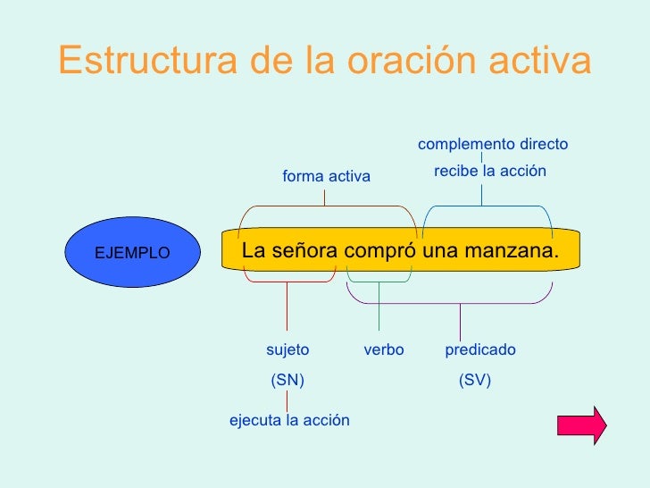 como se formula una oración respuestas tips