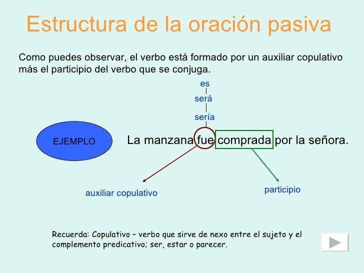 Oraciones activas y pasivas