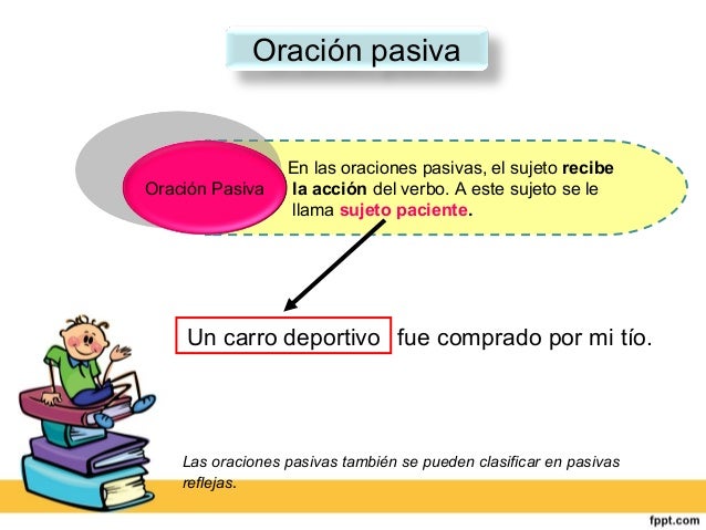Resultado de imagen de imágenes de oraciones activas"
