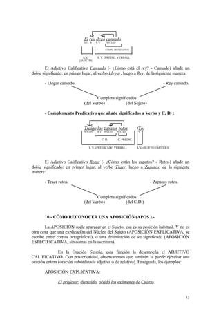 El rey llegó cansado
                             DET. N.   N. V.      NÚCLEO


                                                 COMPL. PREDICATIVO


                             S.N.       S. V. (PREDIC. VERBAL)
                           (SUJETO)

       El Adjetivo Calificativo Cansado (- ¿Cómo está el rey? - Cansado) añade un
doble significado: en primer lugar, al verbo Llegar, luego a Rey, de la siguiente manera:

       - Llegar cansado.                                                                 - Rey cansado.


                                    Completa significados
                             (del Verbo)            (del Sujeto)

       - Complemento Predicativo que añade significados a Verbo y C. D. :


                             Traigo los zapatos rotos                   (Yo)
                             NÚCLEO     DET. NÚCLEO        NÚCLEO        N.


                                               C. D.       C. PREDIC.

                                 S. V. (PREDICADO VERBAL)               S.N. (SUJETO OMITIDO)



       El Adjetivo Calificativo Rotos (- ¿Cómo están los zapatos? - Rotos) añade un
doble significado: en primer lugar, al verbo Traer, luego a Zapatos, de la siguiente
manera:

       - Traer rotos.                                                           - Zapatos rotos.


                                    Completa significados
                             (del Verbo)            (del C.D.)


       10.- CÓMO RECONOCER UNA APOSICIÓN (APOS.).-

       La APOSICIÓN suele aparecer en el Sujeto, esa es su posición habitual. Y no es
otra cosa que una explicación del Núcleo del Sujeto (APOSICIÓN EXPLICATIVA, se
escribe entre comas ortográficas), o una delimitación de su significado (APOSICIÓN
ESPECIFICATIVA, sin comas en la escritura).

               En la Oración Simple, esta función la desempeña el ADJETIVO
CALIFICATIVO. Con posterioridad, observaremos que también la puede ejercitar una
oración entera (oración subordinada adjetiva o de relativo). Enseguida, los ejemplos:

       APOSICIÓN EXPLICATIVA:

              El profesor, distraído, olvidó los exámenes de Cuarto.


                                                                                                     13
 