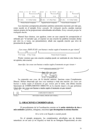 NÚCLEO    C.I. N. V. DET. NÚCLEO      NÚCLEO       N. V.   DET. NÚCLEO       NÚCLEO           N. V.   DET. N.



                                    C. D.                                     C. D.                                         C. D.

        S. N. (SJ.)      S. V. (Pred. Verbal)     S.N. (SJ.)      S. V. (Pred. Vbal.)       S. N. (SJ.)      S. V. (Pred. Verbal)

              Primera Oración Yuxtapuesta            Segunda Oración Yuxtapuesta               Tercera Oración Yuxtapuesta

      Las oraciones yuxtapuestas presentan auténtica autonomía oracional, por más que,
como sucede en el ejemplo Estoy cansado. He trabajado mucho, puedan expresar
matices propios de las proposiciones subordinadas adverbiales: Estoy cansado porque he
trabajado mucho.

       Manuel Seco destaca, con agudeza, como un caso especial de yuxtaposición el
utilizado por “el narrador que, al exponer en una oración las palabras textuales dichas
por otro (o, a veces, sus pensamientos), añade una segunda oración que sirve de
presentación de aquella:


        - Las cosas -DIJO JUAN- son buenas o malas según el momento en que vienen”.

        1ª Or. Yuxtap.     2ª Orac. Yuxtap.                                Primera Oración Yuxtapuesta

     Pronto veremos que esta oración compleja puede ser analizada de otra forma (en
mi opinión, más exacta):

        Juan dijo: las cosas son buenas o malas según el momento en que vienen =
                                                 Se puede sustituir por la expresión “UNA COSA”


                                                     Juan dijo una cosa
                                                     NÚCLEO N.V.       DET. NÚCL.

                                                                            C.D.
                                                     s.n. (sj.) s.v. (predicado vbal.)
      La expresión una cosa, de la oración anterior, funciona como Complemento
Directo. Hemos observado que una cosa sustituye a toda una oración: las cosas son
buenas o malas según el momento en que vienen; por lo tanto, esta última oración
funcionará de COMPLEMENTO DIRECTO en la oración mayor a la que pertenece
(Juan dijo: las cosas son buenas o malas según el momento en que vienen).
NÚCLEO N.V.           NÚCLEO


                                                COMPLEMENTO DIRECTO

S.N.(SJ.)                            SINTAGMA VERBAL (PREDICADO VERBAL)




            2.- ORACIONES COORDINADAS.

       El procedimiento de la Coordinación consiste en la unión sintáctica de dos o
más unidades (palabras, sintagmas, oraciones) que desempeñan la misma función:

                                            Iré a verte a mi llegada o cuando pueda

         En el ejemplo propuesto, los complementos adverbiales son de distinta
naturaleza: en un caso (a mi llegada) se trata de un Sintagma Preposicional; en otro



                                                                                                                                    16
 