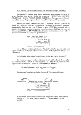 B.1.- Oración Subordinada Sustantiva de C. D. introducida por nexo QUE.

         El nexo QUE, sin tilde o sin acento ortográfico, sigue estando detrás de un
verbo. También son verbos fáciles de reconocer: PREGUNTAR, QUERER,
COMENTAR, DECIR, PENSAR, PEDIR, SUPONER... (Supongo que..., Comento
que..., Digo que..., Pregunto que..., Quiero que..., Pienso que..., Pido que...), etc.

          Quiero que vengas = Quiero una cosa. La expresión Una cosa, ¿funciona de
Sujeto? No. Cambiemos a plural el Verbo Querer, y veamos cómo permanece inalterable
esa expresión: Queremos una cosa. El Sujeto va a ser NOSOTROS en plural, YO en
singular. Sustituyamos esa misma expresión por un Pronombre. ¿Cuál? La queremos, un
Pronombre de COMPLEMENTO DIRECTO. Entonces, la expresión una cosa = C.D.; y
la oración subordinada que vengas es, igualmente, C.D.

                                   (Yo) Quiero que vengas (Tú)
                                   NÚC.       NÚC. VBAL. NEX NÚC. VBAL.       NÚC.



                                                                S.V. (P.V.) S.N.(SJ.)

                                                          Or. Subord. Sustant. (C. D.)

                                  S.N.(SUJ.)         S.V. (Predicado Verbal)

        Yo es el Sujeto omitido de la Oración Principal (del Verbo Querer), y Tú es el
Sujeto omitido de la Oración Subordinada Sustantiva de Complemento Directo (del
Verbo Venir).

         B.2.- Oración Subordinada Sustantiva de C. D. introducida por nexo QUÉ.

         En estas oraciones, el nexo lleva tilde o acento ortográfico. Detrás de un Verbo,
casi siempre el Verbo SABER en forma negativa; o el Verbo DECIR, tanto en forma
negativa como en afirmativa. También, el Verbo PREGUNTAR (SE):

                  No sé qué me dices = No sé una cosa ===> No lo sé.
                                                                       C.D.                       C.D.


         Entonces, qué me dices, por lógica, funciona de Complemento Directo.




         sujeto orac. principal     (Yo)No sé qué me dices (Tú)                        sujeto orac. subordinada
                                    NCL.      NEG. N.V. NEX. C.I.   N. VBAL. NCL.


                                                       S.V. (Pred. Verbal) S.N.(SJ.)

                                                         Or. Subord. Sustant. (C. D.)

                                  S.N.(SJ.)           S.V. (Predicado Verbal)




         B.3.- Oración Subordinada Sustantiva de C. D. introducida por nexos interro-
         gativos SI, CUÁNTO, CUÁNDO, DÓNDE, CÓMO, CON QUÉ, CON
         QUIÉN.




                                                                                                                  25
 