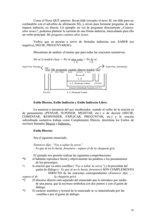 Como el Nexo QUÉ anterior, llevan tilde (excepto el nexo SI, sin tilde para no
confundirlo con el adverbio de afirmación SÍ), y sirven para formular preguntas de una
manera indirecta, no directa. Un ejemplo: en vez de preguntar directamente ¿Cuántos
años tienes?, podemos plantear la cuestión de una forma indirecta, intercalando para ello
un verbo principal: Me pregunto cuántos años tienes.

         Verbos que se prestan a servir de fórmulas indirectas son: SABER (en
negativa), DECIR, PREGUNTAR(SE).

             Mecanismo de análisis: el mismo que para todas las oraciones sustantivas.

             No sé si tendrá clase = No sé una cosa = No lo sé.
                                                                   C. D.              C.D.

Sujeto Orac. Principal.                                                                                  Sujeto Orac. Subordinada.
                            (Yo) Me pregunto cuánto dinero tendrá (Él)
                                      C.I.   NÚCL. VBAL.   NEXO      NÚCLEO     N. VBAL.



                                                                        C. D.

                                                              S. V. (Predicado Verbal)       S.N.(SJ.)

                                                             Oración Subordinada Sustantiva (C.D.)

                          S.N.(SJ.)                        S. V. (Predicado Verbal)



             Estilo Directo, Estilo Indirecto y Estilo Indirecto Libre:

         La ausencia o presencia del que encabezador, cuando el verbo de la oración es
de pensamiento (PENSAR, SUPONER, MEDITAR, etc.) o de dicción (DECIR,
COMENTAR, RESPONDER, EXPLICAR, PREGUNTAR, etc.) y la oración
subordinada sustantiva trabaja como Complemento Directo, determina los Estilos de
escritura llamados Directo e Indirecto.

             Estilo Directo:

             Sea el siguiente enunciado:

             Entonces dijo: “Voy a saltar la cerca”.
             - Yo que tú no lo haría, forastero - repuso el de la chaqueta gris.

         El ejemplo nos permite realizar las siguientes comprobaciones:
*0      el hablante reproduce literal y objetivamente las palabras o los pensamientos
           de los personajes;
*1      la oración que va entre comillas (“Voy a saltar la cerca”) y la precedida del
           guión de diálogo (- Yo que tú no lo haría, forastero) SON COMPLEMENTO
                     DIRECTO de las oraciones correspondientes (Entonces dijo: , -
repuso el de              la chaqueta gris).
*2      El discurso directo está separado del enunciado que lo introduce por medio
           de una pausa, que la escritura simboliza con dos puntos o con el guión de
           diálogo.
*3      El carácter auténtico y textual de lo enunciado se ve materializado por las
            comillas o por el guión de diálogo.




                                                                                                                                     26
 