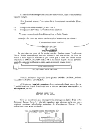 El estilo indirecto libre presenta una doble transposición, según se desprende del
siguiente ejemplo:

             Tuvo deseos de negarse. Pero, ¿cómo haría él comprender su actitud a Miguel
             Ángel?

*10         Transposición de Pronombres: yo pasa a ser él.
*11         Transposición de Verbos: Haré se transforma en Haría.

            Vayamos con un ejemplo de análisis oracional en Estilo Directo:

        Juan dijo: -las cosas son buenas o malas según el momento en que vienen =
                                                 Se puede sustituir por la expresión “UNA COSA”


                                                       Juan dijo una cosa
                                                       NÚCLEO N.V.     DET. NÚCL.

                                                                              C.D.
                                                       s.n. (sj.) s.v. (predicado vbal.)
      La expresión una cosa, de la oración anterior, funciona como Complemento
Directo. Hemos observado que una cosa sustituye a toda una oración: las cosas son
buenas o malas según el momento en que vienen; por lo tanto, esta última oración
funcionará de COMPLEMENTO DIRECTO en la oración mayor a la que pertenece
(Juan dijo: las cosas son buenas o malas según el momento en que vienen).
NÚCLEO N.V.       NÚCLEO


                                                COMPLEMENTO DIRECTO

S.N.(SJ.)                           SINTAGMA VERBAL (PREDICADO VERBAL)




     Vamos a detenernos un poquito en las palabras DÓNDE, CUÁNDO, CÓMO,
CUÁNTO, CON QUÉ y CON QUIÉN.

         a) Si aparecen entre interrogaciones, la pregunta se efectúa de manera directa.
El análisis oracional deberá descubrirnos que se trata de partículas interrogativas, o
interrogativos, sin más:

                                           ¿Cuándo vienes? (Tú)
                                           Partíc. Interr. Núcl. Vbal. Núcl. Suj.



         b) Si nos encontramos esas misma partículas interrogativas detrás de un verbo
(Preguntar, Pensar, Decir...), y sin interrogaciones por ninguna parte, nos van a
introducir oraciones subordinadas sustantivas de Complemento Directo. Y las
analizaremos como nexos oracionales:

                   (Yo) Me pregunto cuánto dinero tendrá (Él)
                           C.I.   NÚCL. VBAL.   NEXO        NÚCLEO     N. VBAL.



                                                                   C. D.

                                                        S. V. (Predicado Verbal)      S.N.(SJ.)

                                                       Oración Subordinada Sustantiva (C.D.)




                                                                                                  28
 