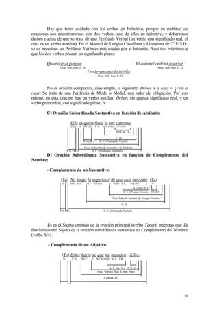 Hay que tener cuidado con los verbos en Infinitivo, porque en multitud de
ocasiones nos encontraremos con dos verbos, uno de ellos en infinitivo, y deberemos
darnos cuenta de que se trata de una Perífrasis Verbal (un verbo con significado real, el
otro es un verbo auxiliar). En el Manual de Lengua Castellana y Literatura de 2º E.S.O.
se os muestran las Perífrasis Verbales más usadas por el hablante. Aquí nos referimos a
que los dos verbos posean un significado pleno:

        Quiero ir al parque.                                                           El coronel ordenó avanzar.
                Orac. Sub. Sust. C. D.                                                                  Orac. Sub. Sust. C. D.
                                          Veo levantarse la niebla.
                                                       Orac. Sub. Sust. C. D.



         No es oración compuesta, sino simple, la siguiente: Debes ir a casa = ¡Vete a
casa! Se trata de una Perífrasis de Modo o Modal, con valor de obligación. Por eso
mismo, en esta oración hay un verbo auxiliar, Deber, sin apenas significado real, y un
verbo primordial, con significado pleno, Ir.

        C) Oración Subordinada Sustantiva en función de Atributo:

                           Ella es quien lleva la voz cantante
                           NÚCL VC NÚCLEO           N. V.   DET NÚCL.   NÚCLEO

                                                                        ADYACTE.

                                                                      C. D.
                                        S.N.(SJ.)       S. V. (Predicado Verbal)

                                        Orac. Subordinada Sustantiva de Atributo.
                        S.N. (SJ.)            S. V. (Predicado Nominal)
      D) Oración Subordinada Sustantiva en función de Complemento del
Nombre:

        - Complemento de un Sustantivo:

                 (Yo) No tengo la seguridad de que seas inocente (Tú)
                  N.       NEG. N. V.     DET. NÚCLEO            E. NEXO V. C.     NÚCLEO          N.

                                                                                     ATRIBUTO
                                                                            S. V. (Predic. Nomin.) SN(SJ)

                                                                   Orac. Subord. Sustant. de Compl. Nombre

                                                                           C. D.

                S.N. (SJ.)                                  S. V. (Predicado Verbal)



        Yo es el Sujeto omitido de la oración principal (verbo Tener), mientras que Tú
funciona como Sujeto de la oración subordinada sustantiva de Complemento del Nombre
(verbo Ser).

         - Complemento de un Adjetivo:

                  (Yo) Estoy harto de que me manejen (Ellos)
                   N.        V. C.   NÚC.      E. NEXO CD NÚC. VB.


                                                               S. V. (Pr. V.) S.N.(SJ.)
                                                      Orac. Subord. Sust. Comp. Nbre.

                                                            ATRIBUTO




                                                                                                                                 30
 