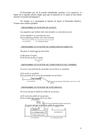 El Pronombre que, de la oración subordinada, sustituye a Los jugadores, el
Sujeto de la segunda oración simple, para que la expresión no se repita en una misma
oración (“economía del lenguaje”).

       No siempre va a desempeñar la función de Sujeto el Pronombre Relativo.
Veamos unos cuantos ejemplos:

        - PRONOMBRE EN FUNCIÓN DE SUJETO:

        Los jugadores que habían sido seleccionados se concentraron ayer.
        a) Los jugadores se concentraron ayer.
        b) Los jugadores habían sido seleccionados.
          S. N. (SUJETO)            S. V. (Predicado Verbal)



        - PRONOMBRE EN FUNCIÓN DE COMPLEMENTO DIRECTO:

        Me gusta el regalo que me has hecho.

        a) Me gusta el regalo.
        b) Tú me has hecho el regalo.
                                       C. D.

        - PRONOMBRE EN FUNCIÓN DE COMPLEMENTO DEL NOMBRE:

        La actriz cuya película fue premiada con un Oscar es española.

        a) La actriz es española.
        b) La película de la actriz fue premiada con un Oscar.
                           COMPL. NOMBRE

                 S. N. (SUJETO)                                      Expresión sustituida por el Pronombre “Cuya” en la or. Sub.
                                                                     Adjetiva


        - PRONOMBRE EN FUNCIÓN DE SUPLEMENTO:

        El vecino del que te hablé ha salido de vacaciones.

        a) El vecino ha salido de vacaciones.
        b) Yo te hablé del vecino (de él, de ello).
                            SUPLEMENTO
                                     (Yo)
                                     S. N. (SU JETO de la Oración Subordinada Adjetiva Especificativa)
              El vecino del que te hablé ha salido de vacaciones.
              DET. NÚCL.      E.   NÚC.   N. N. V.     AUX.   N.V.      E.    NÚCLEO

                              Suplemen C.I.

                            S. V. (Predicado Verbal)                         SUPLEMENTO

                           Or. Subord. Adjetiva Espec.

                           S. N. (SUJETO)                            S. V. (Predicado Verbal)




                                                                                                                               35
 